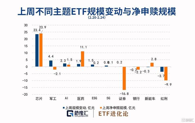 中国资产ETF与中概股携手飙升，市场热度空前高涨！