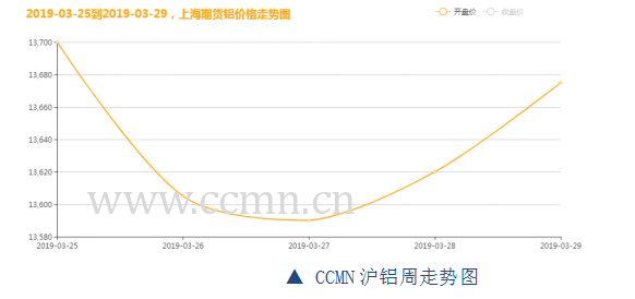 长江有色铝价14日波动微，全天交易平淡无奇