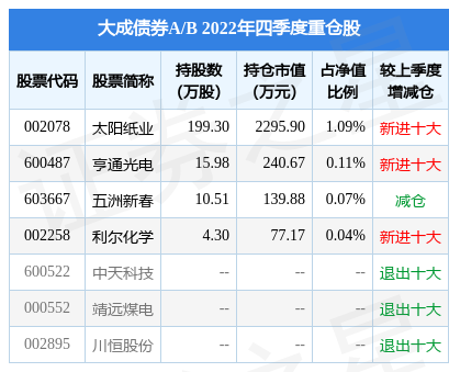 1月14日大成成长进取混合A基金重仓股中孚信息大涨6.79%