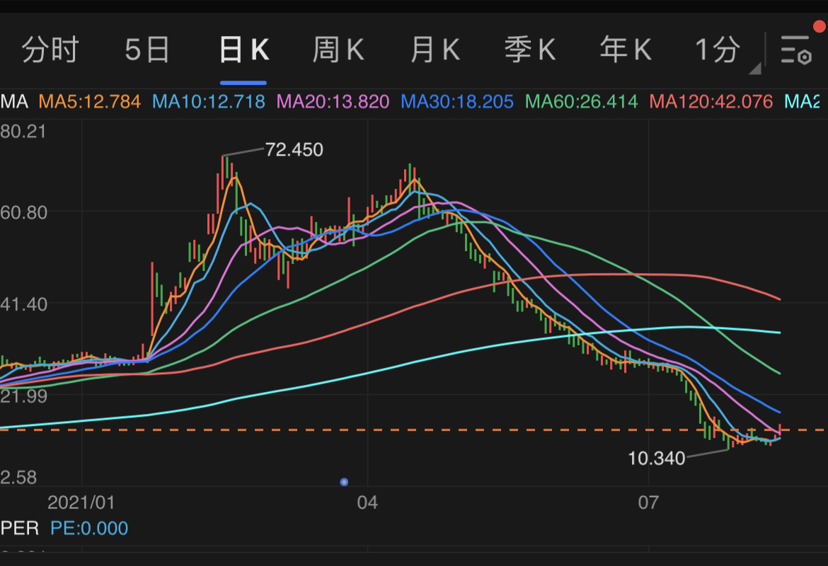 寒武纪预警：2024年预计净亏损3.96亿至4.84亿元