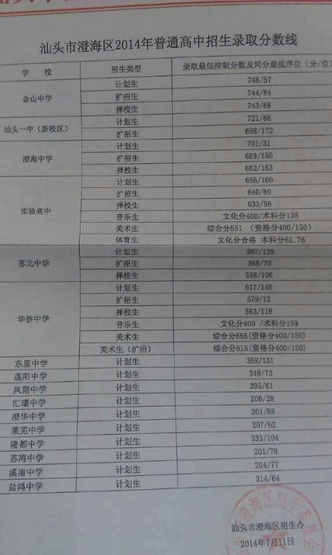 广东省考汕头分数线揭秘