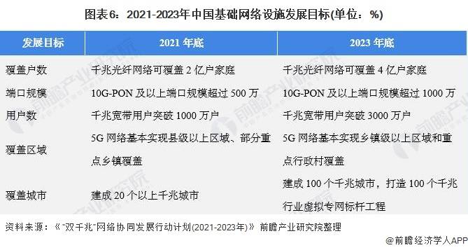 2021年广东省两文件解读与影响分析