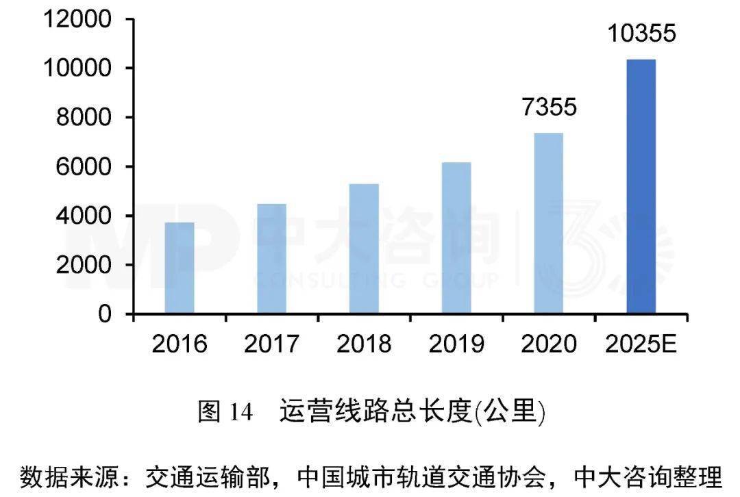 广东省公路客运，发展、影响与未来