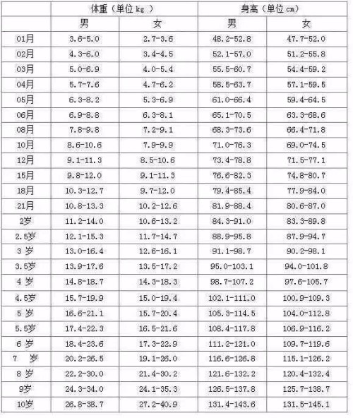 婴儿五个月体重标准，健康成长的关键指标