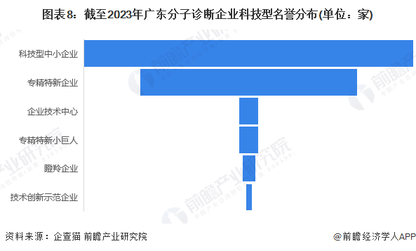 广东省联社的稳定性分析