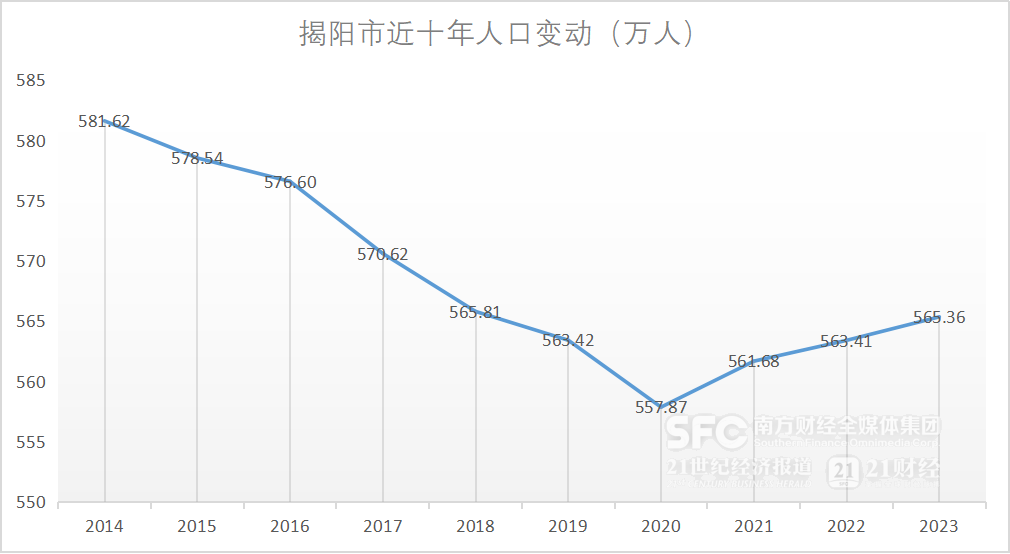 广东省最新人口数量揭秘