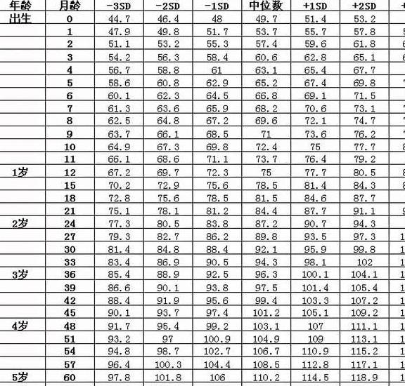 宝宝八个月体重正常范围解析