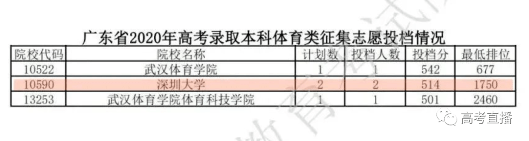 广东省学考补录，政策解读与影响分析