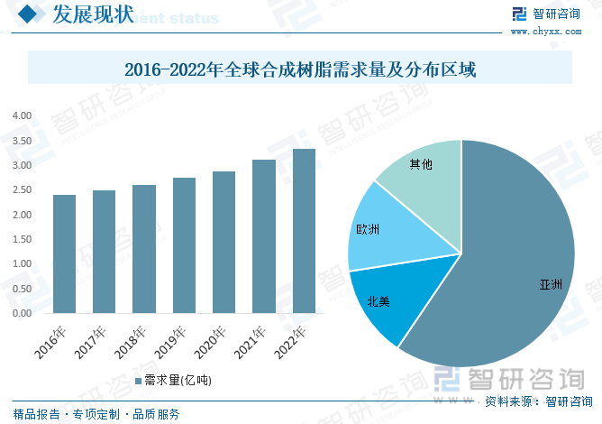 广东省树脂板，市场、应用与未来展望