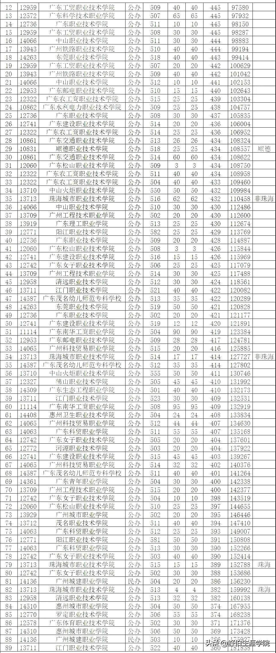 广东省专升本科目分数解读与探讨