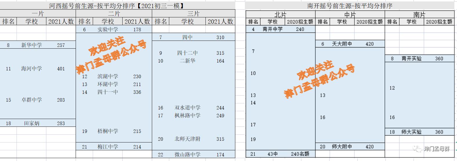 天津房产中介，市场之桥，交易之翼