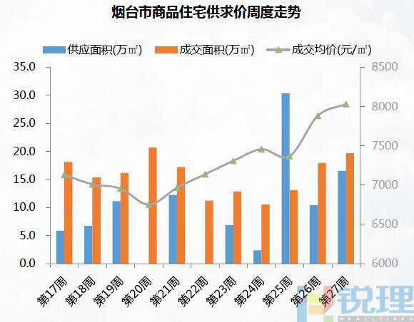 烟台房产交易网与二手房市场，探索与洞察