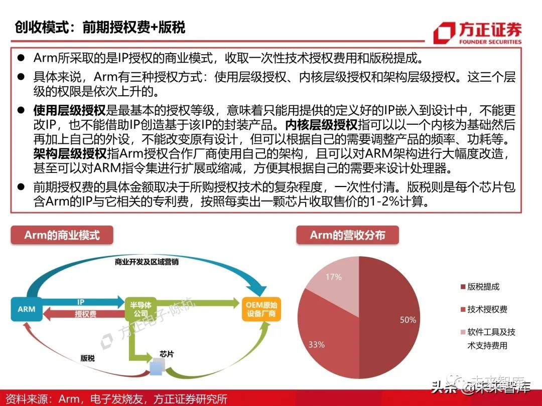 江苏芯动科技待遇，员工福利与工作环境的深度解析