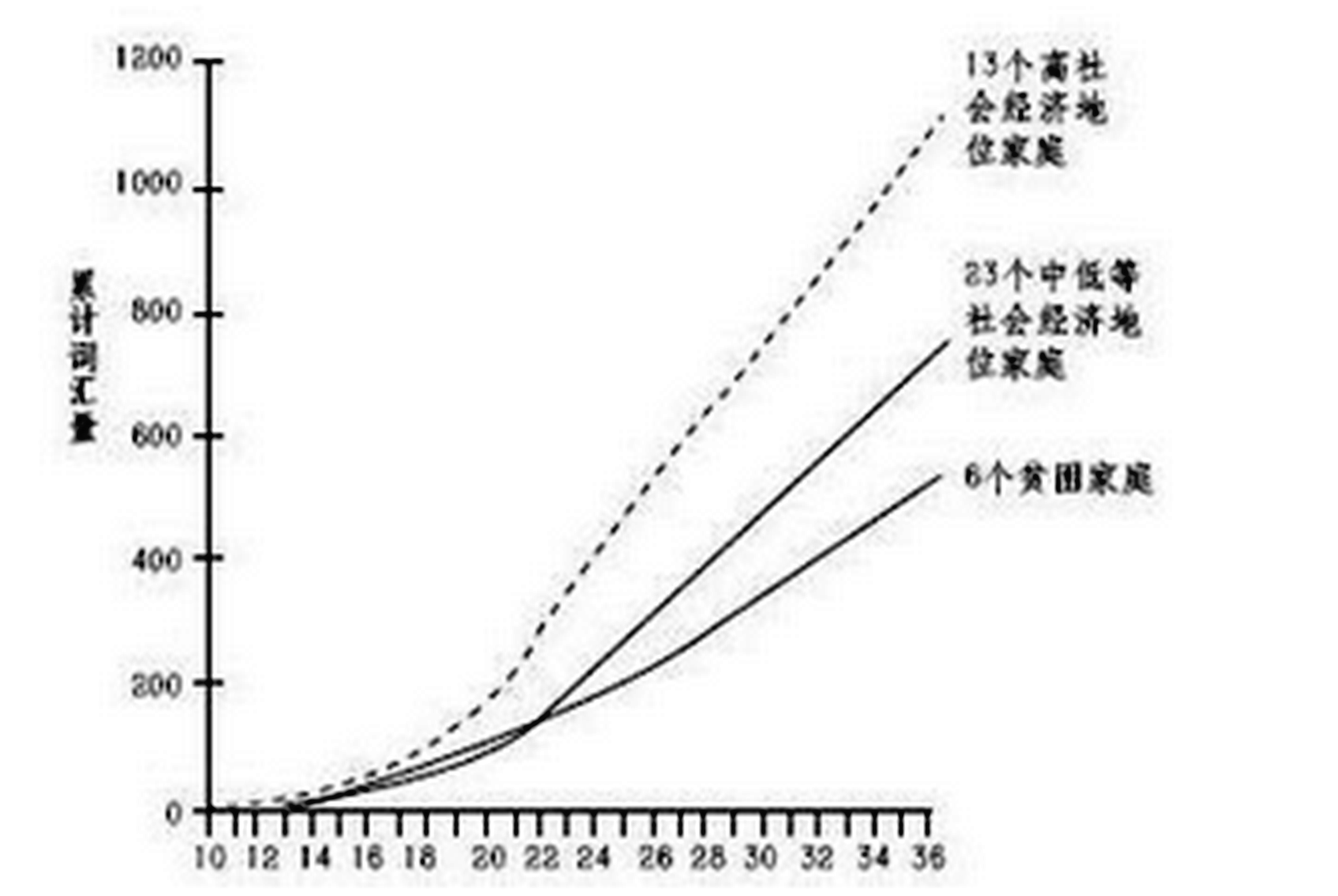 宝宝成长高峰，哪几个月长的最快？