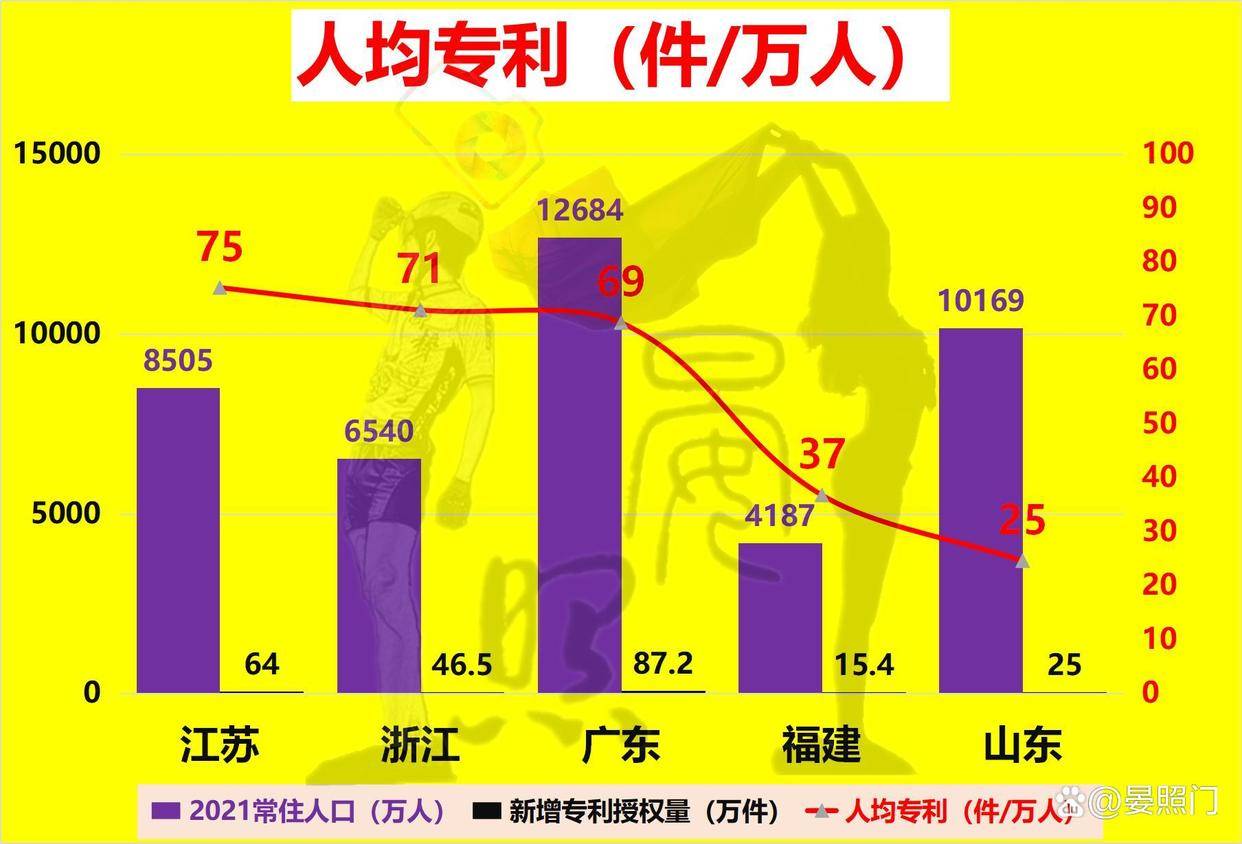 江苏与广东，科技发展的独特路径与区别