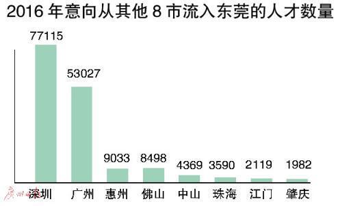 广东省劳动技能，推动地方经济繁荣与人才发展的关键