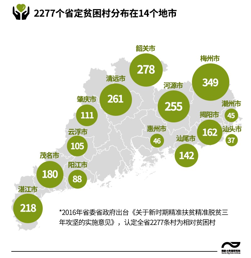 广东省对口扶贫的省份及其数量分析