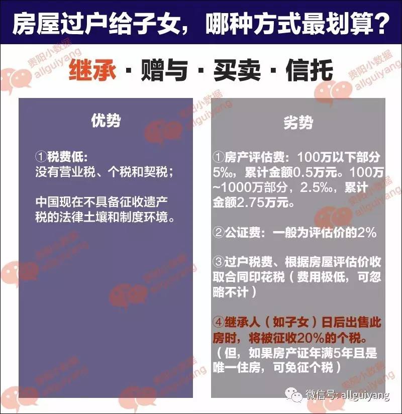 房产委托公证费用解析