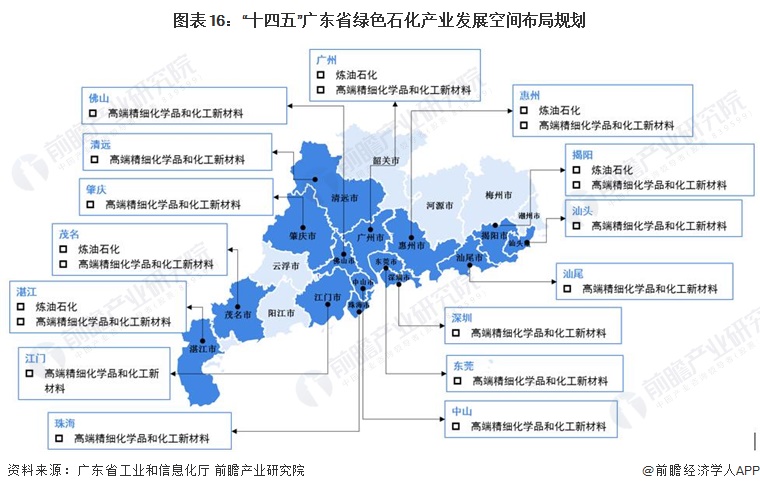 广东省十二五能源规划与发展战略