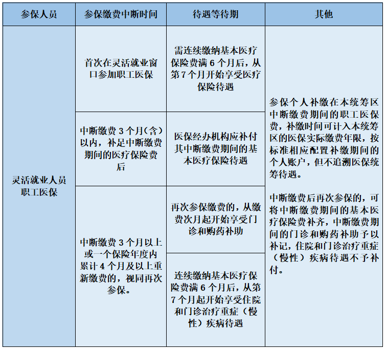 医保断交三个月，影响与应对策略