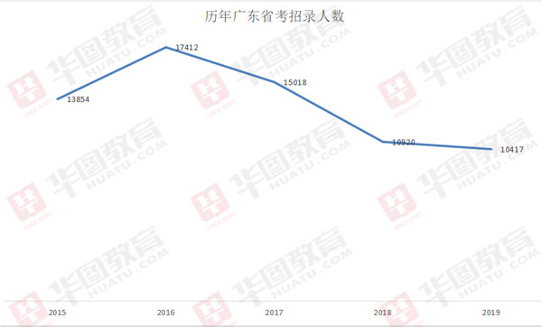 2016广东省考录取，选拔之路与未来展望