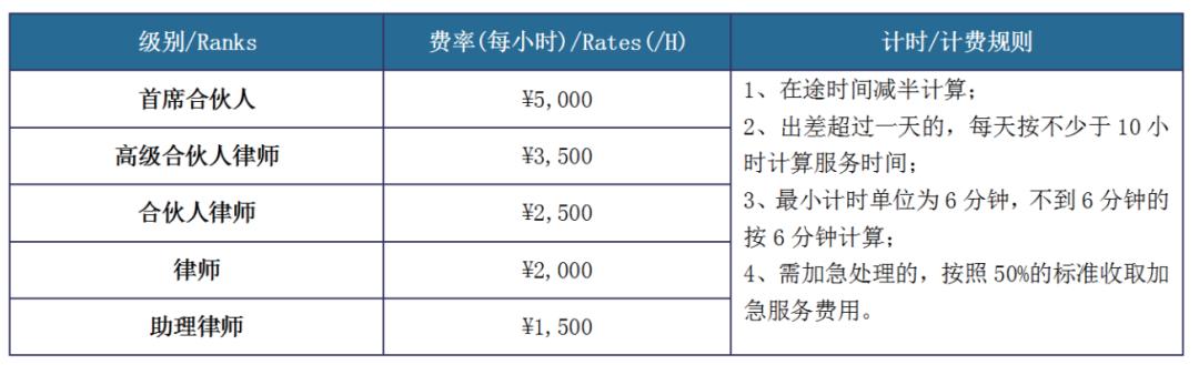 广东省律师收费管理办法，规范市场，保障权益