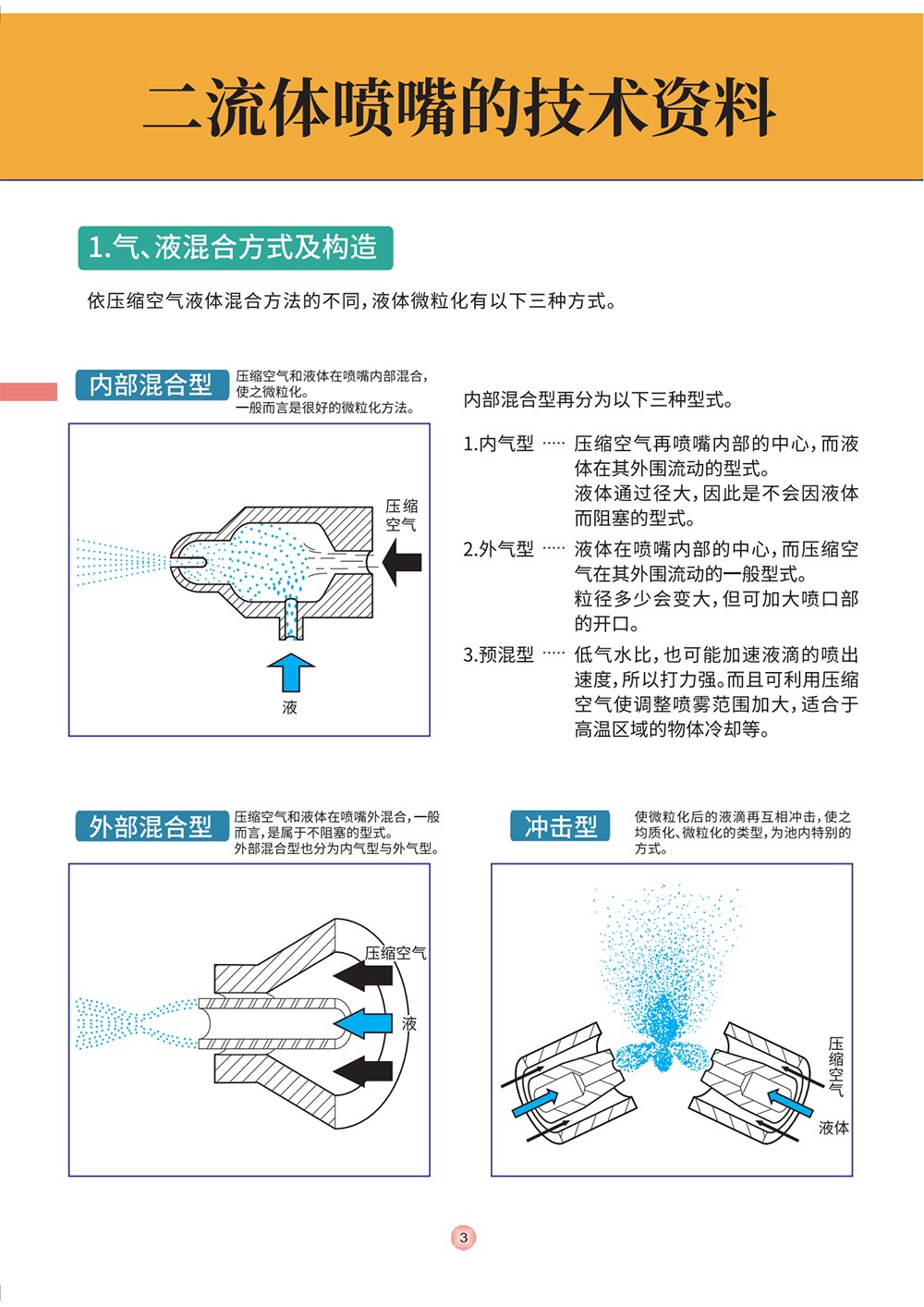 广东省双流体喷嘴，技术革新与行业应用