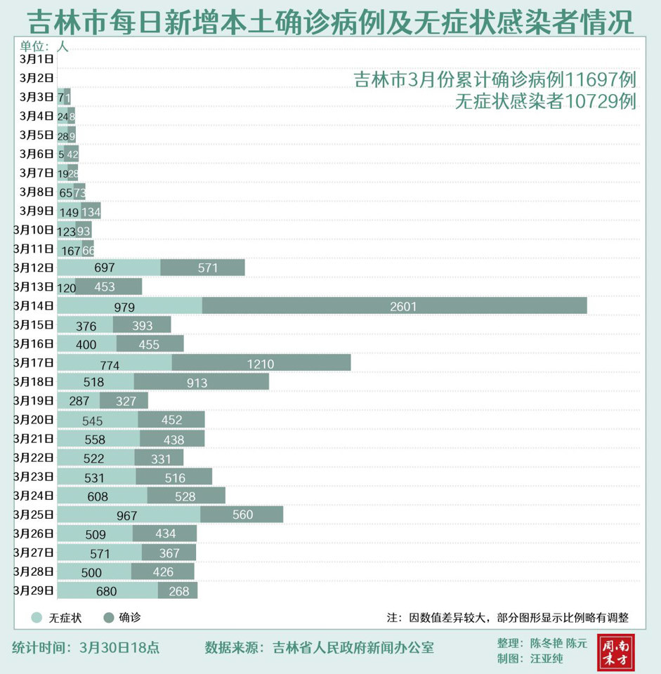 解析273天所对应的月份数