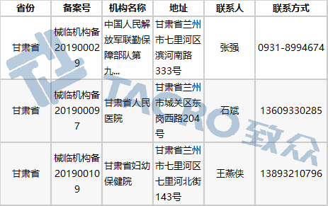 广东省医疗收费标准的现状与展望