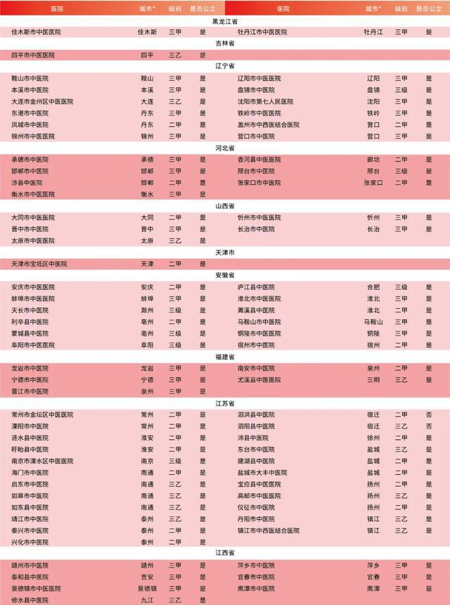 广东省医院陪护规定解读