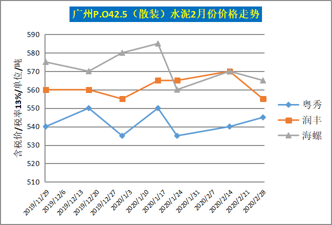 广东省水泥价格今日走势分析