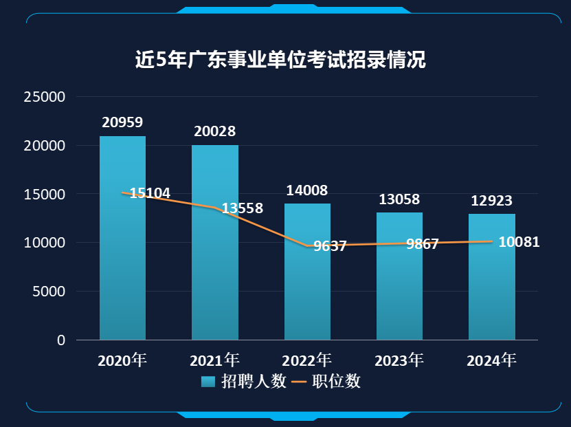 广东省考笔试岗位，竞争与机遇的交汇点