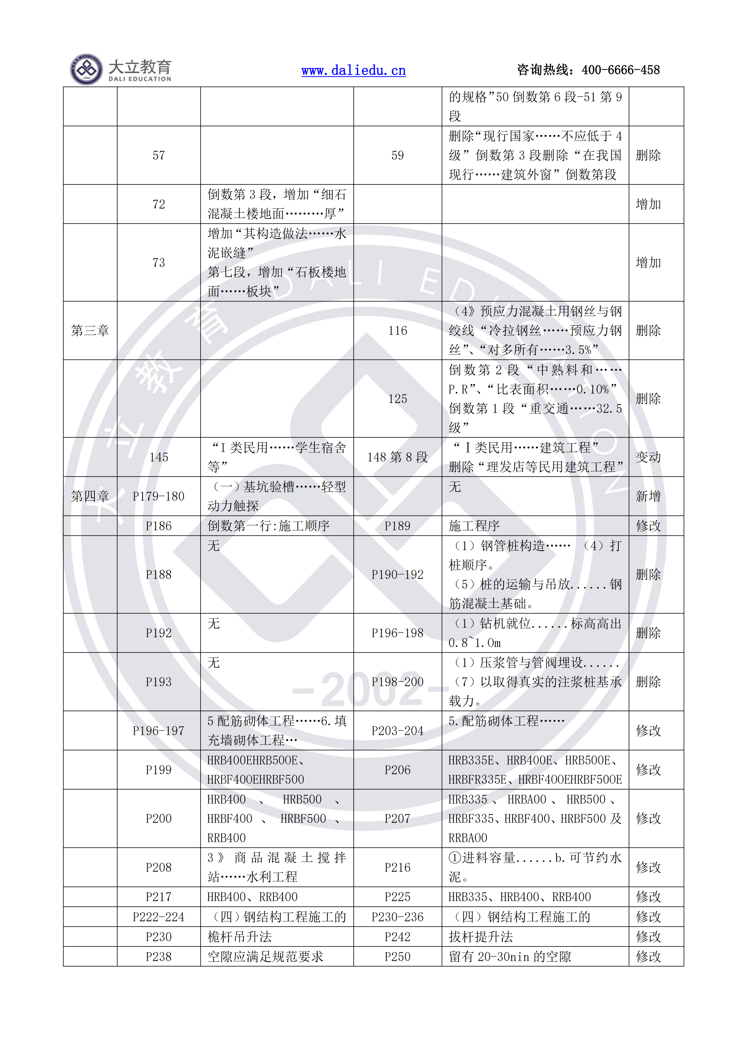 2019年广东省工程造价的深度解析与展望