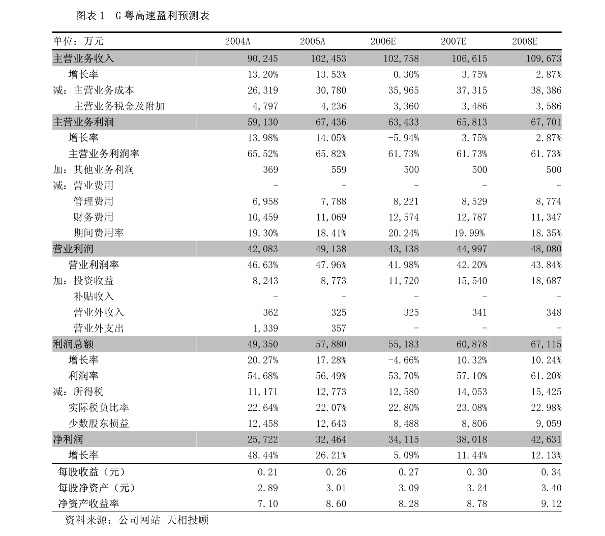 广东杰成实业有限公司，引领行业发展的先锋