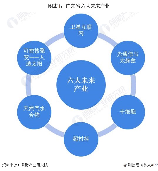 广东省工程中心在2022年的创新与发展