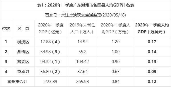 广东省凤凰镇GDP的崛起与展望