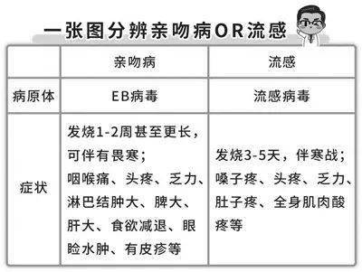 7个月宝宝病毒感染发烧，原因与应对策略