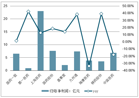 广东省制药行业招聘趋势分析