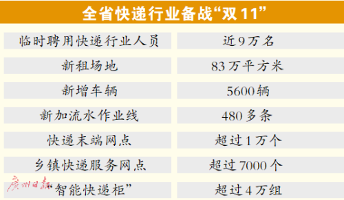 广东省邮政管理局投诉，如何正确处理与解决