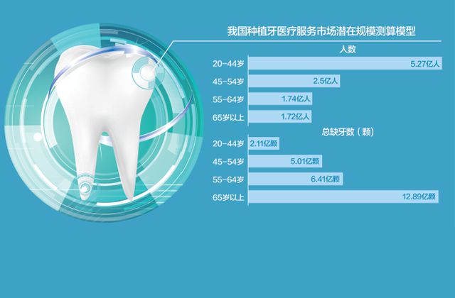 广东省装牙床数量大，口腔健康工程与区域发展的深度探讨