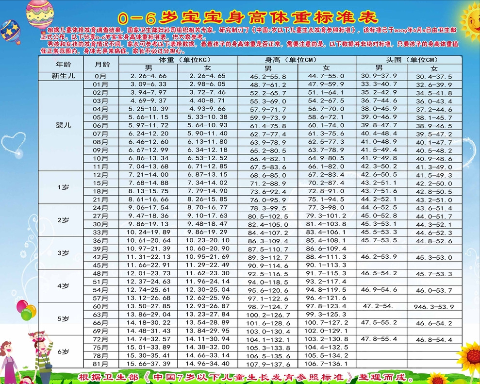 32个月男童的成长发育标准