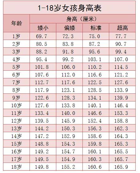 两个月大的宝宝身高发育情况解析