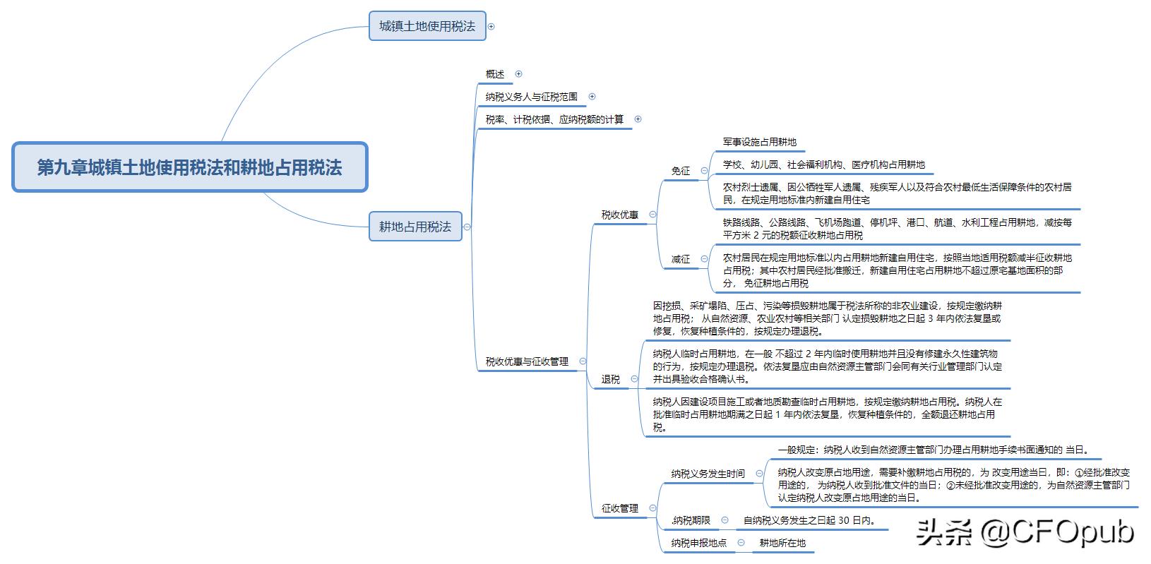 广东省耕地占用税，政策解读与影响分析