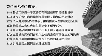 最新房产新闻与政策解读