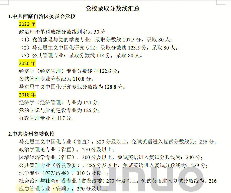 广东省党政学院考研分数揭秘