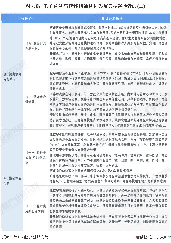 广东省快递政策文件解读与影响分析