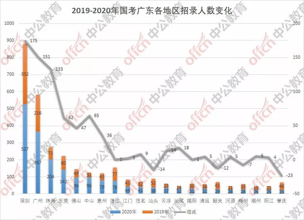 广东省2019省考职位，机遇与挑战并存