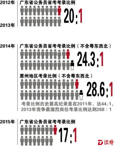 广东省考130分，奋斗之路上的里程碑