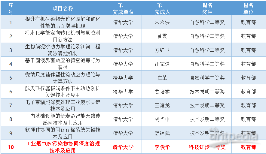 江苏科技奖公示，引领创新浪潮，激发科技潜能