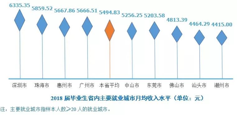 广东省就业失业动态分析